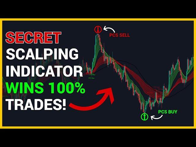 Best Scalping Indicator for TradingView 100% Winning Strategy