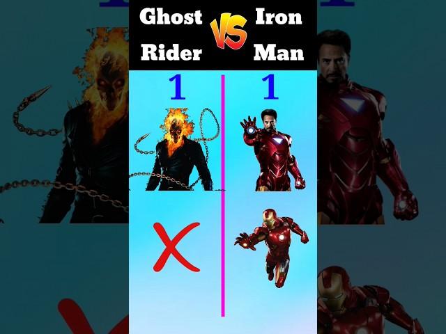 Ghost Rider vs Iron Man| #shorts