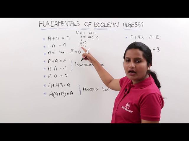 Fundamentals of Boolean Algebra