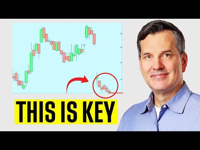 The VIX Is Trying to Tell You Something – Technical Trader Explains