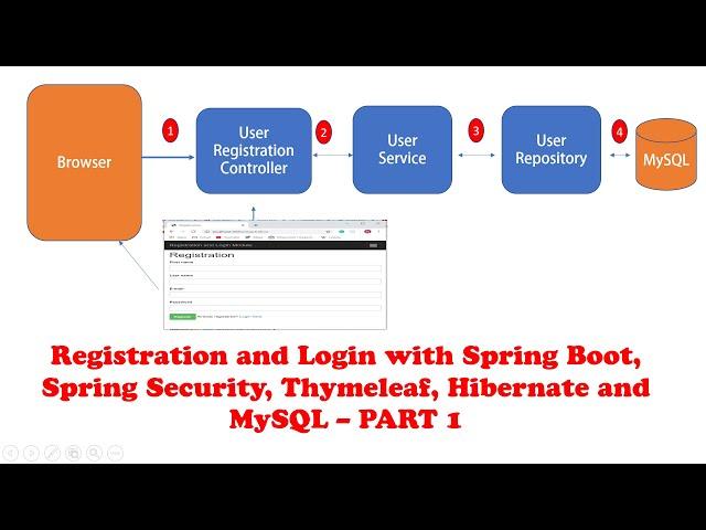 Registration and Login with Spring Boot, Spring Security, Thymeleaf, Hibernate and MySQL - PART 1