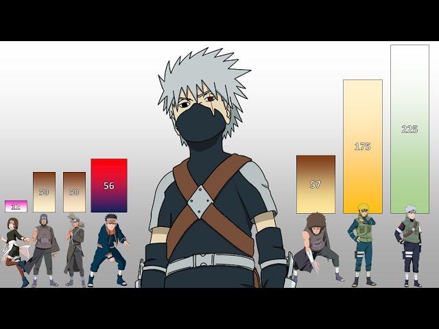 Naruto Shippuden POWER LEVELS All Arcs Part 0: Kakashi Gaiden