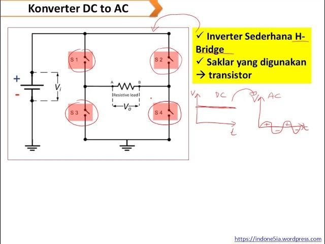 Kelas Pengkondisi Sinyal - Inverter