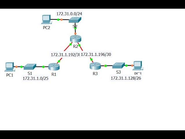 [CCNA v6] Packet Tracer 2.2.2.4 Configuring IPv4 Static and Default Routes