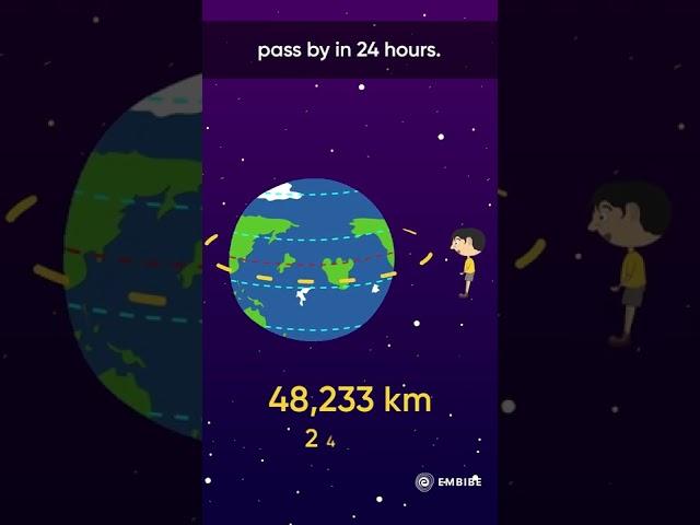 How fast are we moving right now? | Interesting Facts | Embibe