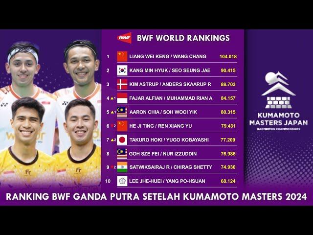 RANKING BWF GANDA PUTRA SETELAH KUMAMOTO MASTERS JAPAN 2024. 𝗪𝗢𝗪 𝗕𝗔𝗡𝗬𝗔𝗞 𝗬𝗔𝗡𝗚 𝗕𝗘𝗥𝗨𝗕𝗔𝗛..!!