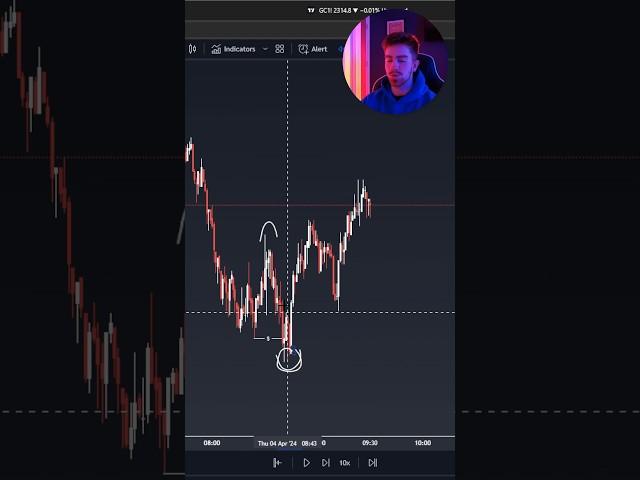 Structure vs Liquidity #trading #forex #liquidity #marketstructure #forextrading