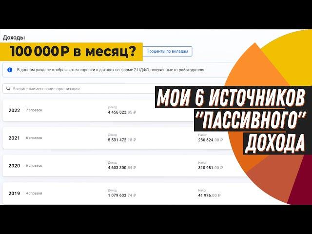 6 источников пассивного дохода. Путь, реализация, проблемы и решения