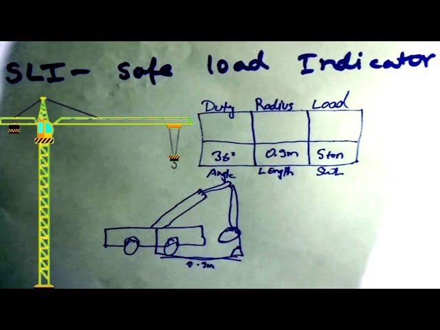 SLI - Safe Load Indicator