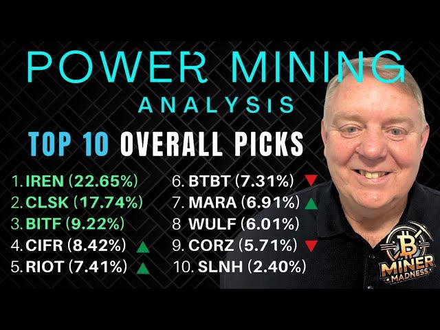 Miner Madness Final Analyst Picks | Bitcoin Stock Trading Competition | Top 3 Bitcoin Mining Stocks