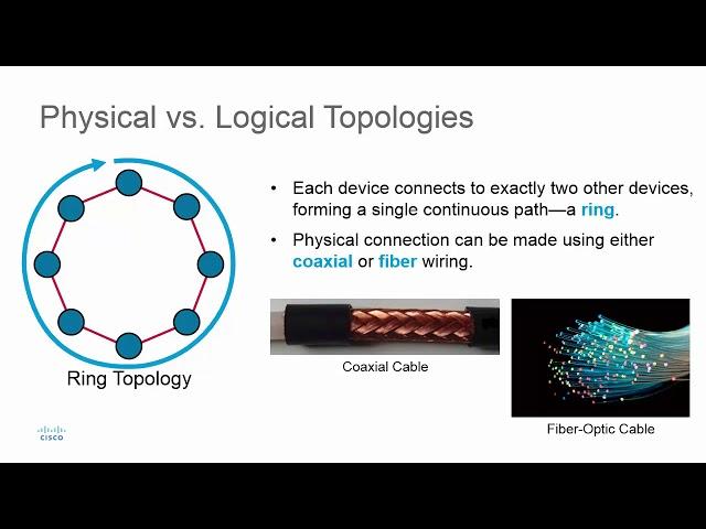 Physical vs Logical Topologies