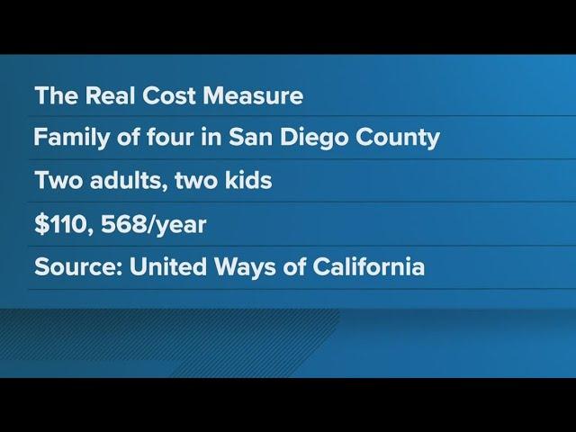 The real cost of living in California