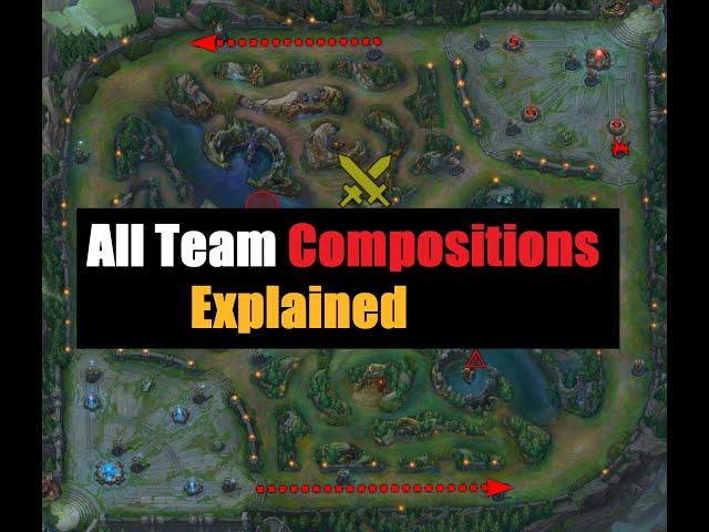 All LoL Team Compositions Explained | A Guide to Draft Picks | Izento Feature