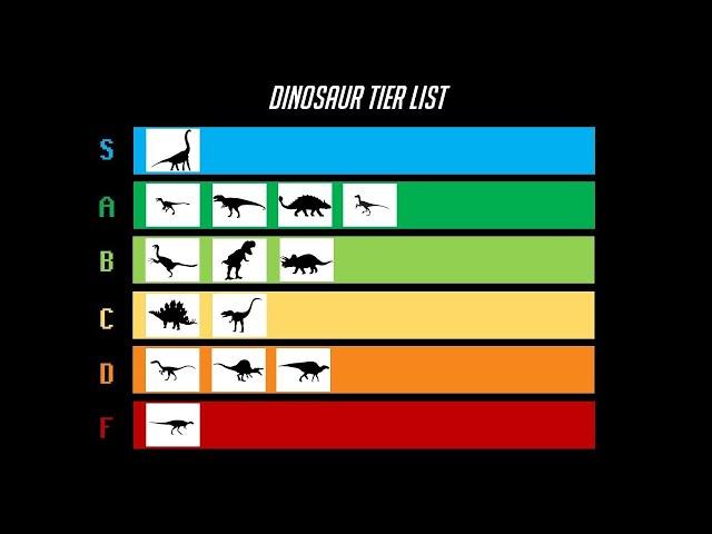 The Dinosaur Tier List