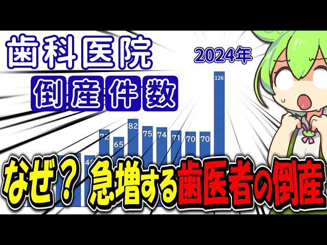 歯科医院の倒産が急に増えている理由