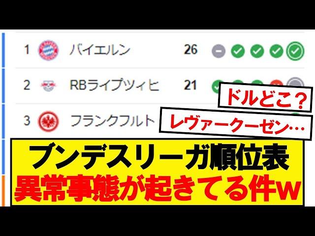 【悲報】ブンデス10節時点の順位表、おかしなことになってる件wwwww