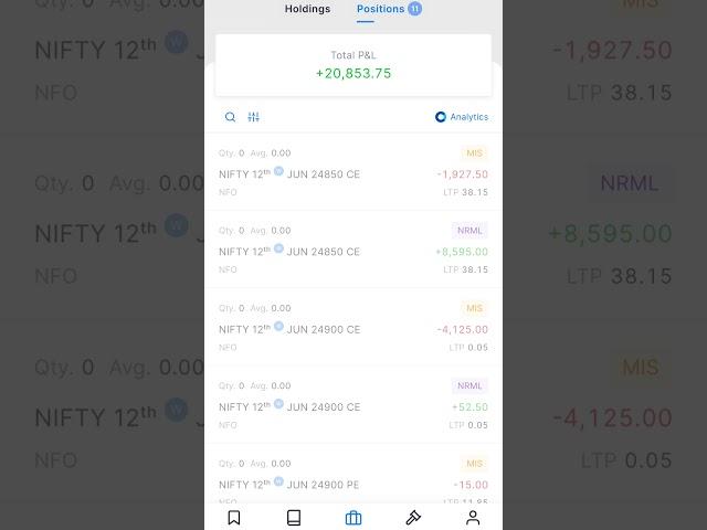 12.06.2025 . Closed with a Profit. #nifty #stockmarket #trading
