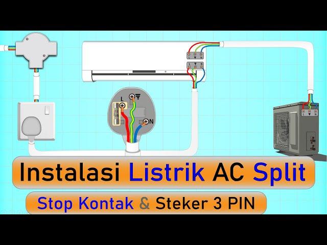 Instalasi Kabel AC Split Wall (Stop Kontak dan Steker AC 3 Kaki)