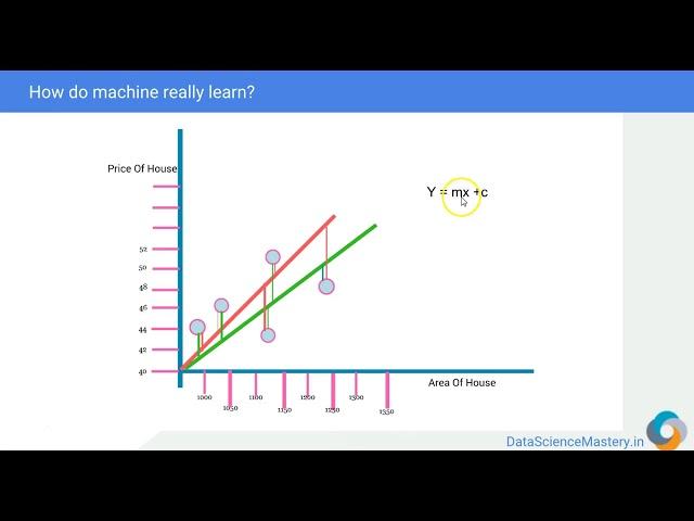 4  - Cost Functions   Machine Learning