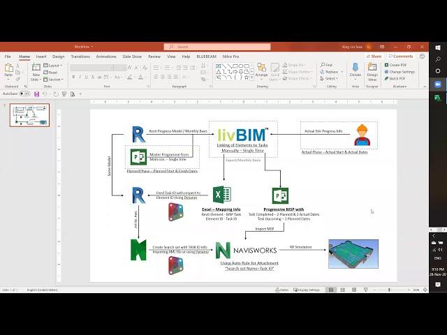 4d Simulation Workflow