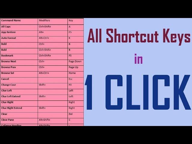 How to Show all Shortcut Keys in Microsoft Word : Akshrika Tutorials