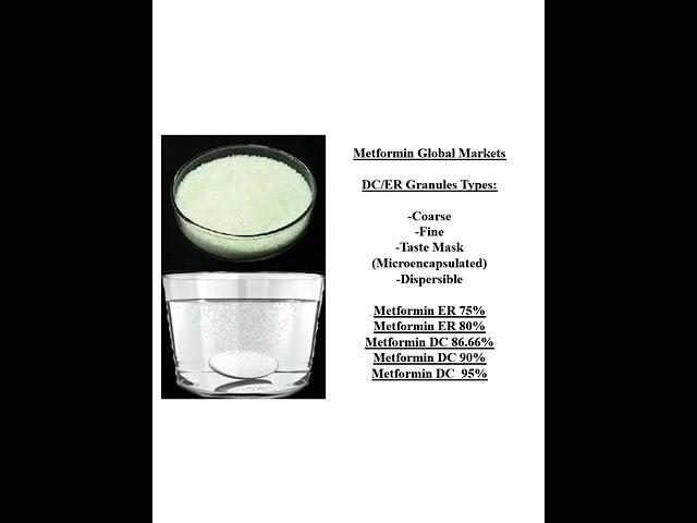 #Metformin #Global #Markets #Shorts