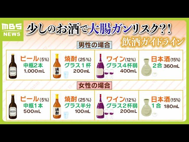 「そんなん死の宣告」厚労省が飲酒ガイドライン『これ以上飲むとリスク』を明記　酒を飲む人も売る人も肩落とす適量は（2024年2月20日）