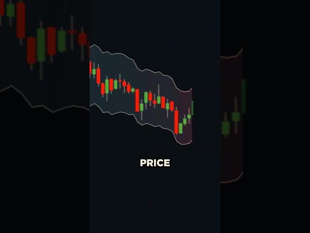 Best Trading Indicator || RSI (Kernel Optimized || Rolling ATR Bands #trading #howtoearnmoney