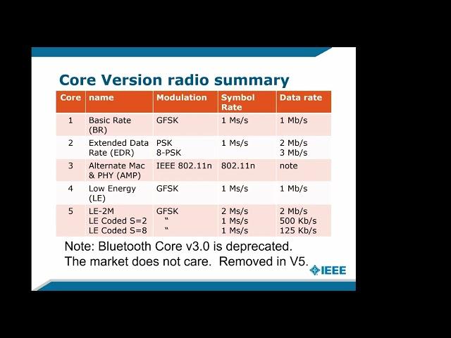 Microhams, May 16, 2023 - Jon Decuir Bluetooth Radios