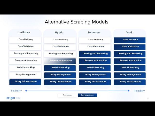 [WEBINAR] Beherrschung von ScrapeOps - Strategien zur Optimierung Ihrer Scraping-Operationen