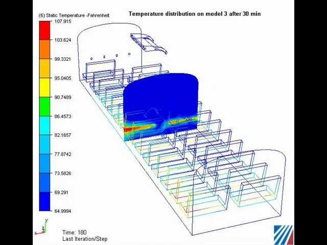 Mobile Climate Control On Road CFD Analysis _ Temperature Distribution After.wmv