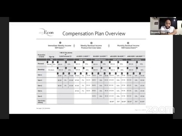 MyEcon New Compensation Plan 2019 - Richard Hairston