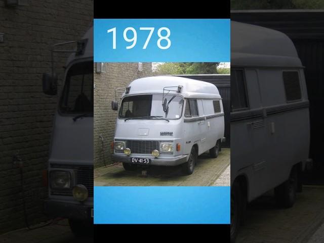 Evolution of Force tempo traveller (1949-2023)