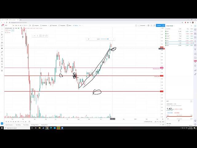 Placing Stop Loss for Break out Trades