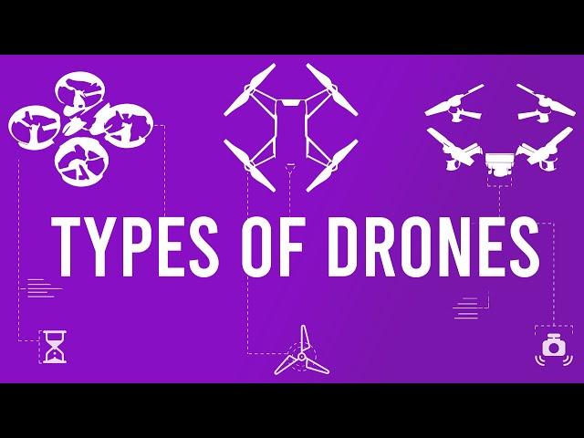 What is a drone? (types of drones explained) + Full Glossary list