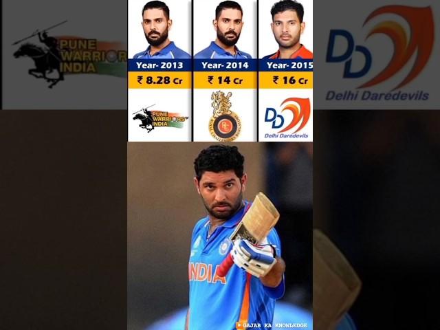 IPL auction Yuvraj Singh #ipl #yurajsingh #msdhoni