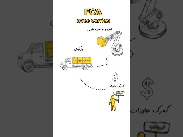 آموزش اینکوترمز به زبان ساده : ترم FCA #تجارت #صادرات #آموزش #واردات #بازرگانی #اینکوترمز #گمرک