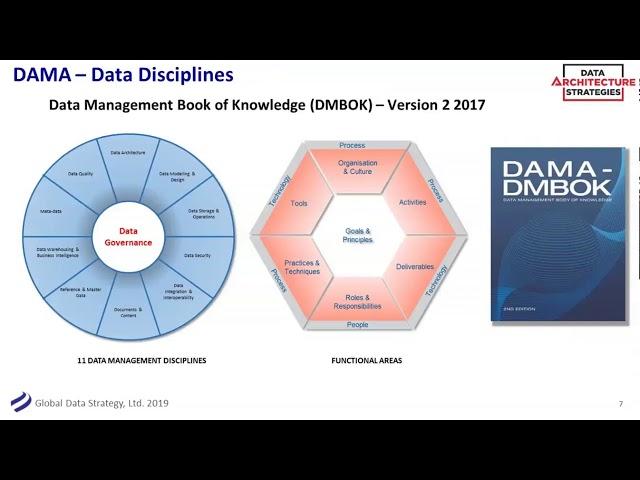 DAS Webinar: Data Governance – Combining Data Management with Organizational Change