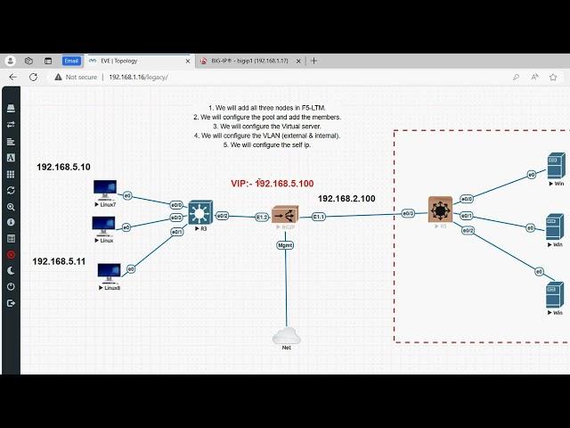 #F5-LTM-Basic configuration# How to configure LTM load balancer for web server