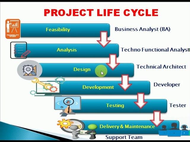 ETL Project Life Cycle