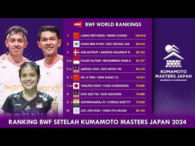 RANKING BWF SETELAH KUMAMOTO MASTERS JAPAN 2024. 𝗚𝗔𝗡𝗗𝗔 𝗣𝗨𝗧𝗥𝗔 𝗕𝗔𝗡𝗬𝗔𝗞 𝗕𝗘𝗥𝗨𝗕𝗔𝗛 #rankingbwf