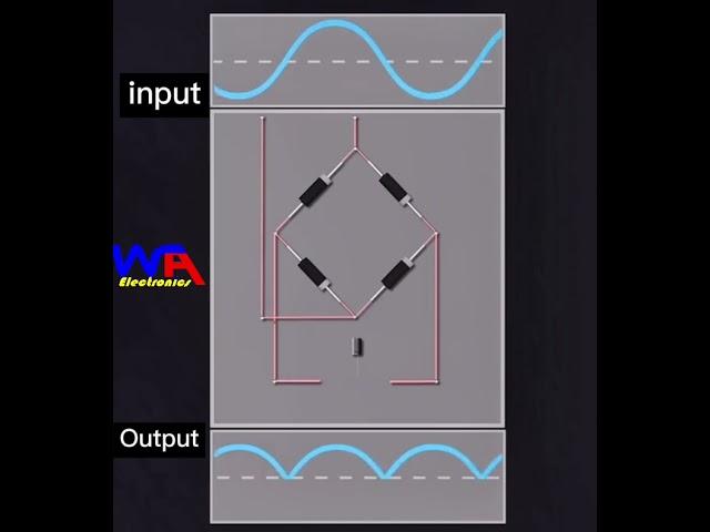 Working of Half Wave & Bridge Rectifier #Electronics #shorts