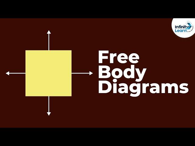 Force | Free Body Diagrams | Physics | Don't Memorise