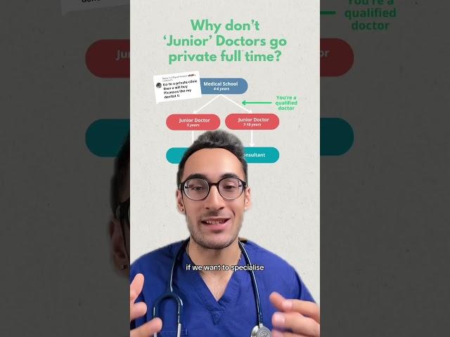 Why don’t junior doctors go private?