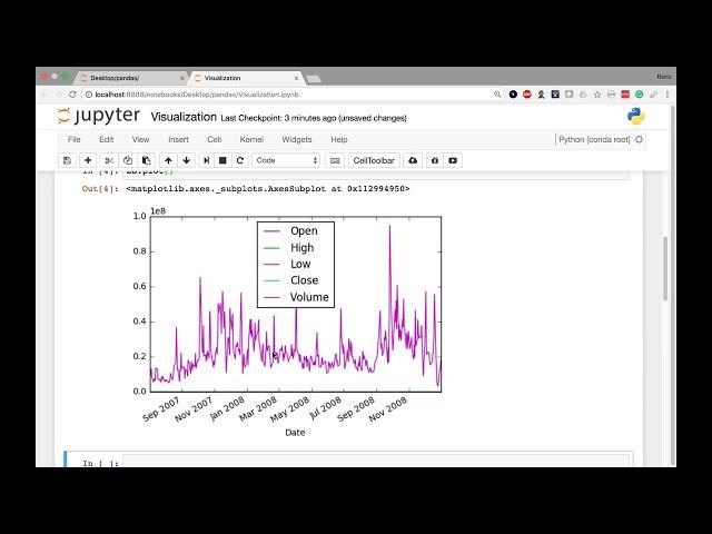 [2] Visualization - The  plot Method