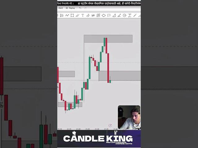 Candle Liquidity Absorption- Right Supply and Demand