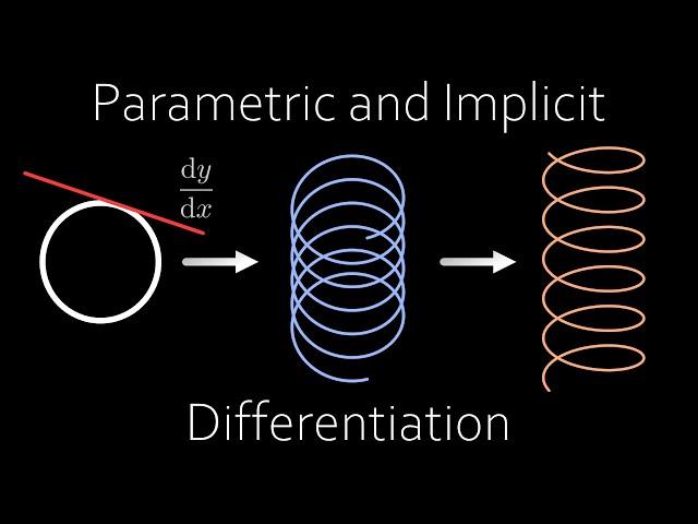 Parametric and Implicit Differentiation (visualised)