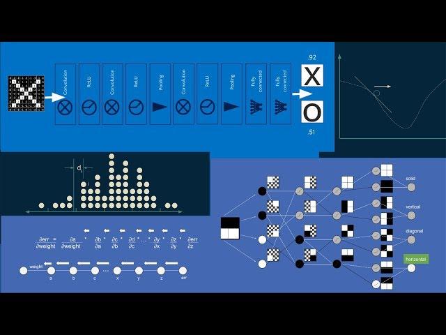 How convolutional neural networks work, in depth