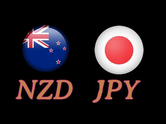 nzdjpy forex trading technical analysis forecast signals and chart tactics strategy, espinoza forex