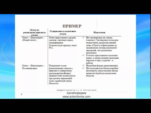 Постановка управленческого учета. Часть 2